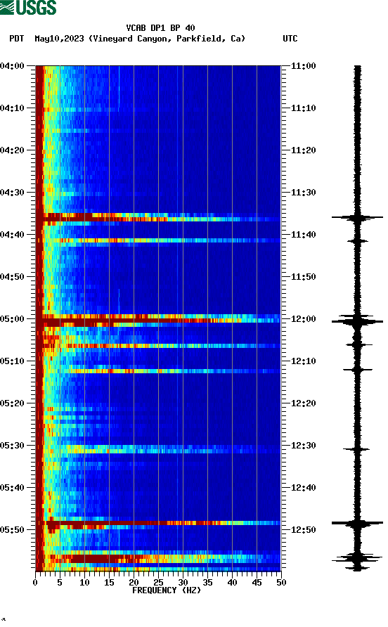 spectrogram plot