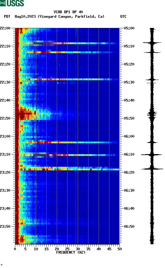 spectrogram plot