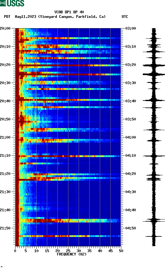 spectrogram plot