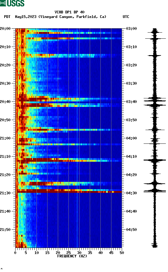 spectrogram plot