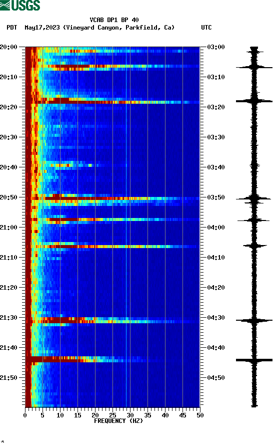 spectrogram plot