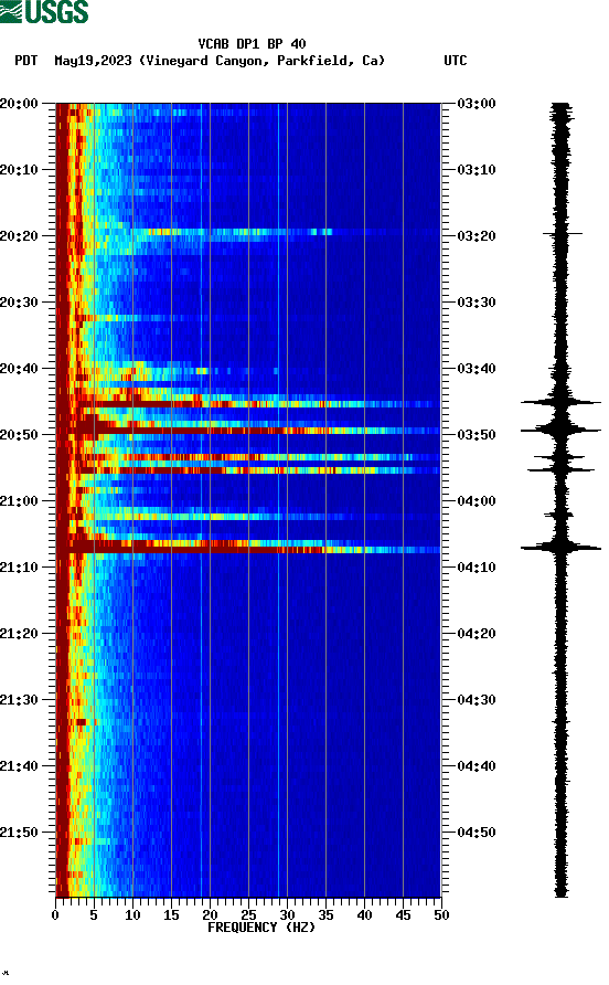 spectrogram plot