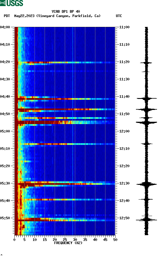 spectrogram plot