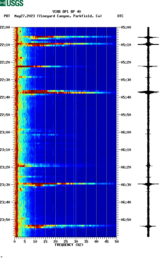 spectrogram plot