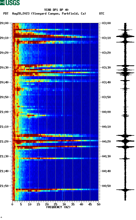 spectrogram plot