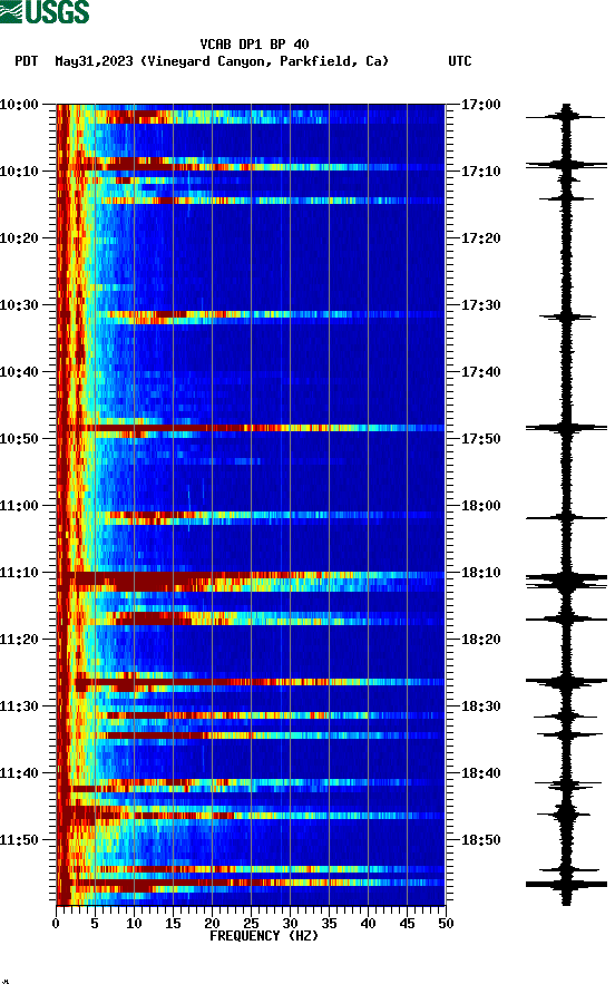 spectrogram plot