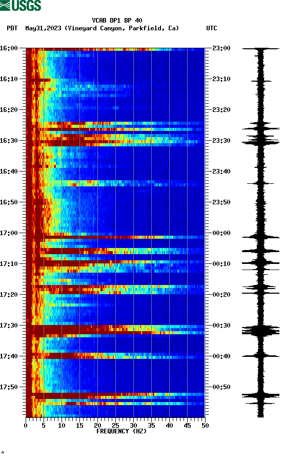 spectrogram plot