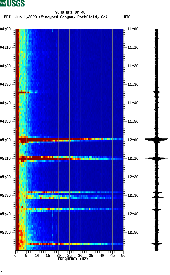 spectrogram plot