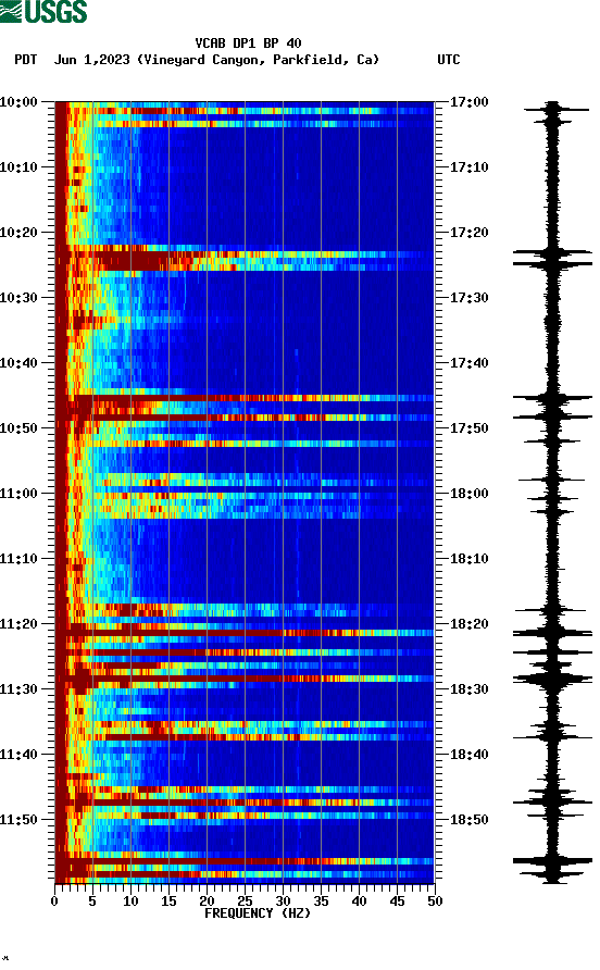 spectrogram plot