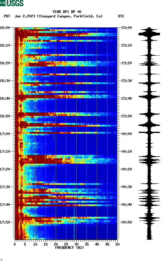 spectrogram plot