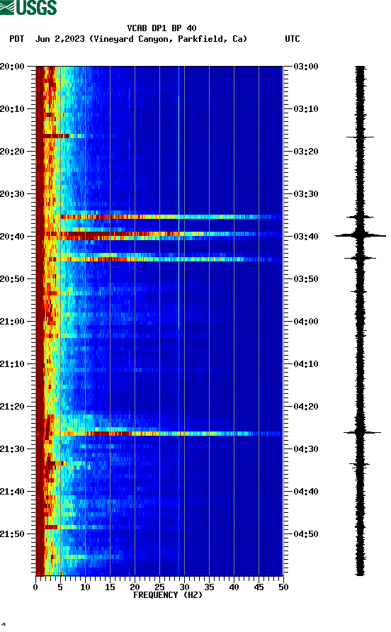 spectrogram plot