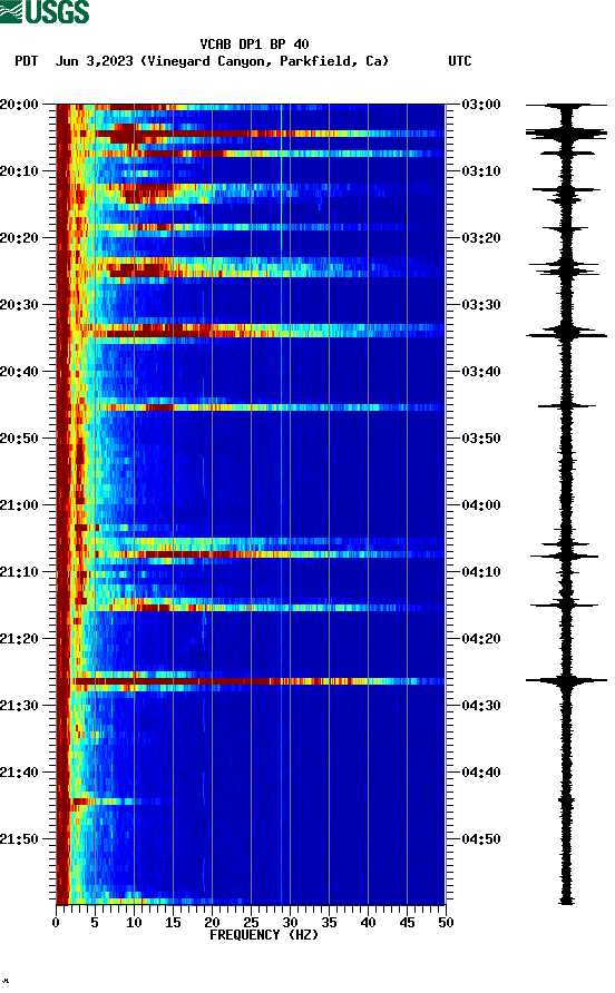 spectrogram plot