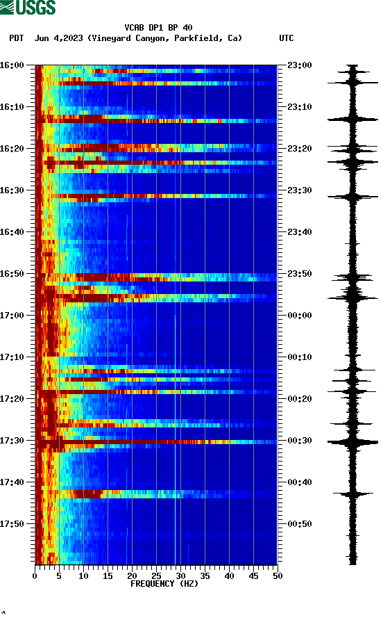 spectrogram plot