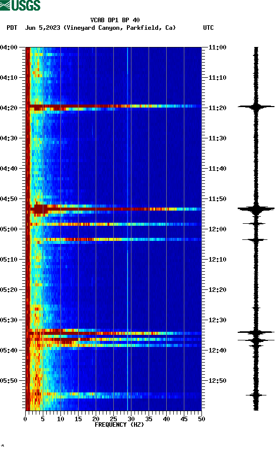 spectrogram plot