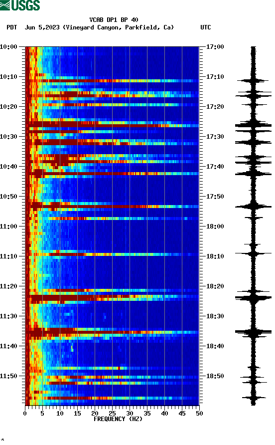 spectrogram plot