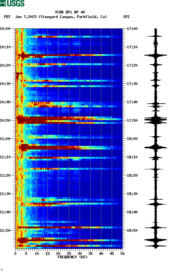 spectrogram plot