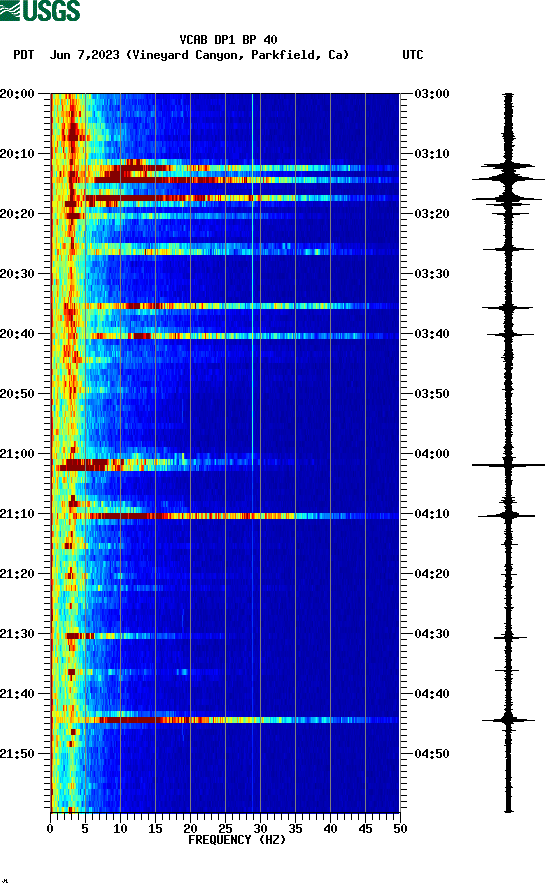 spectrogram plot