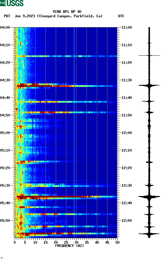 spectrogram plot