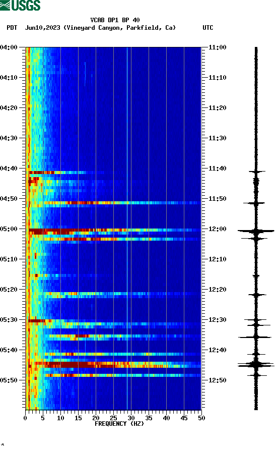 spectrogram plot