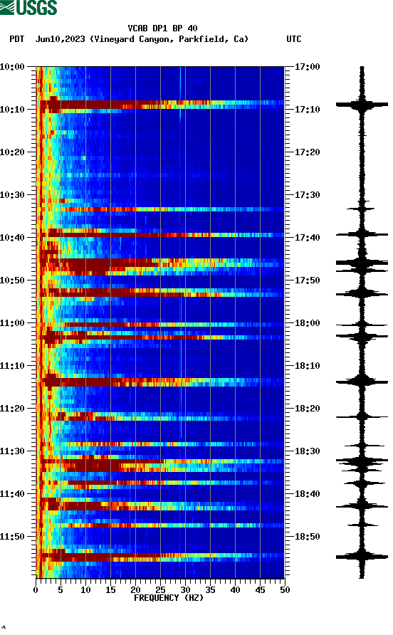 spectrogram plot