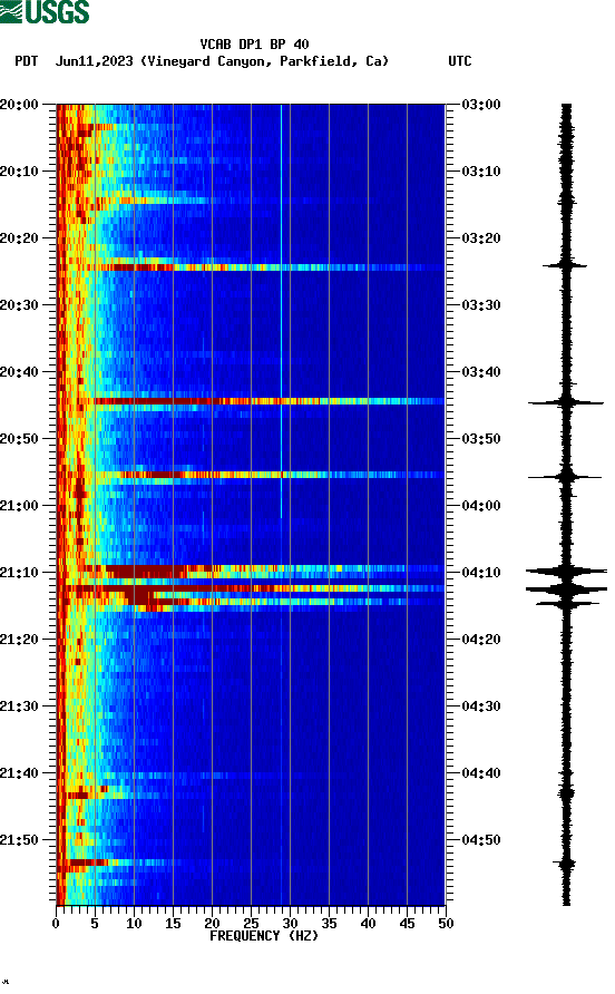 spectrogram plot