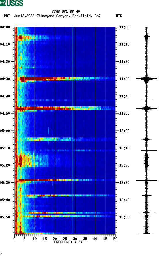 spectrogram plot