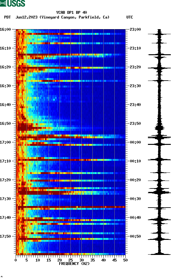 spectrogram plot