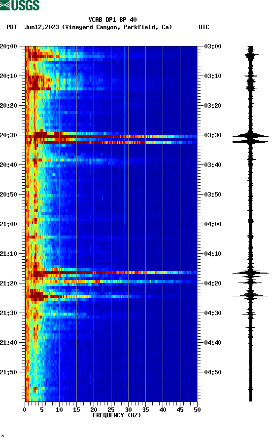 spectrogram plot