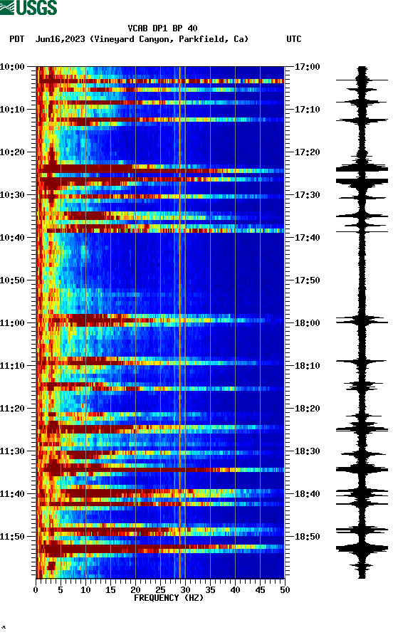 spectrogram plot