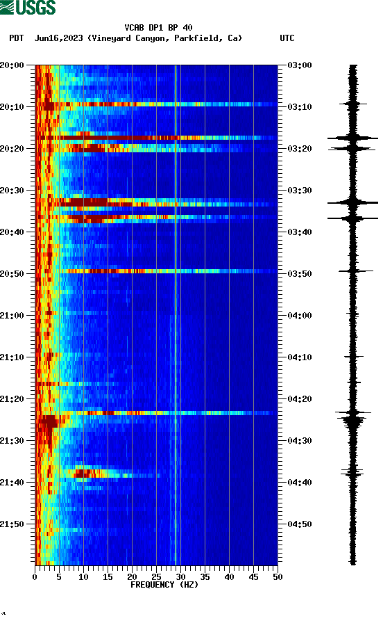 spectrogram plot