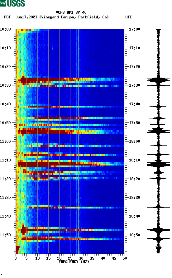 spectrogram plot