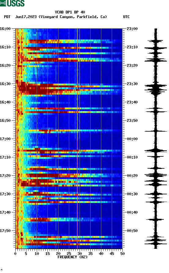 spectrogram plot