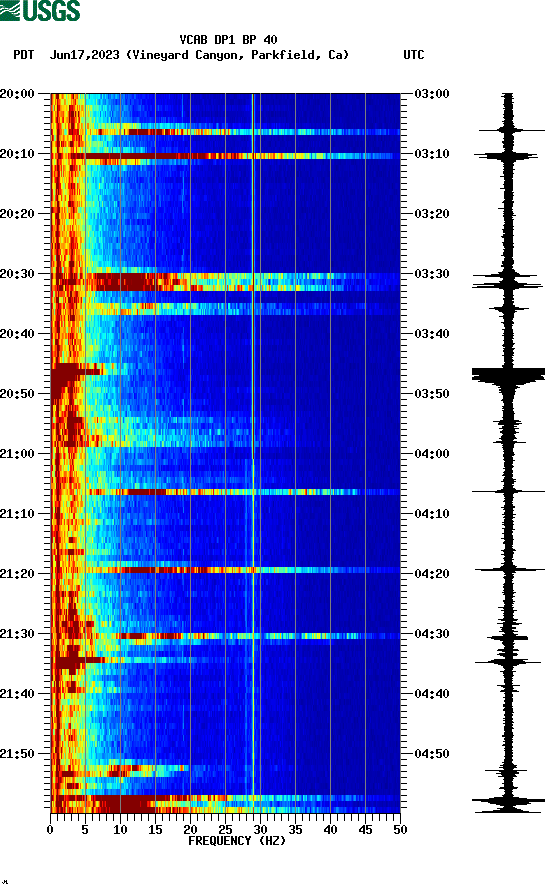 spectrogram plot