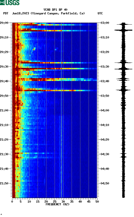 spectrogram plot