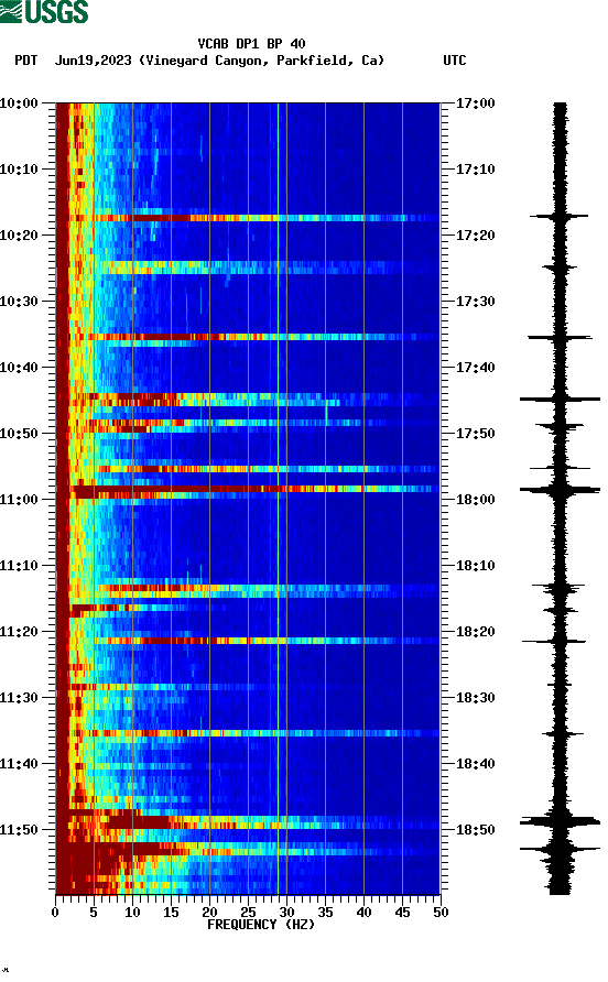 spectrogram plot