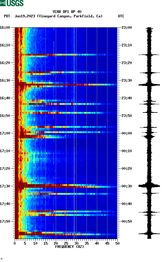 spectrogram plot