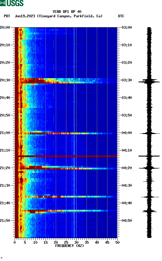 spectrogram plot