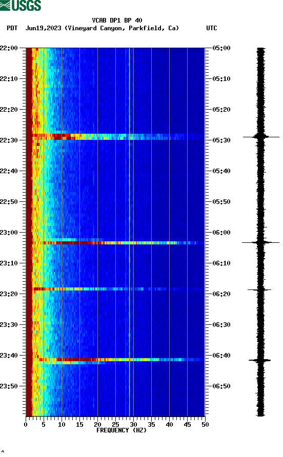 spectrogram plot