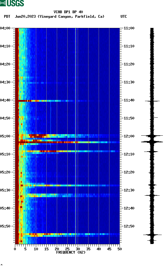 spectrogram plot