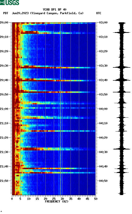 spectrogram plot