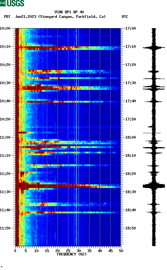 spectrogram plot