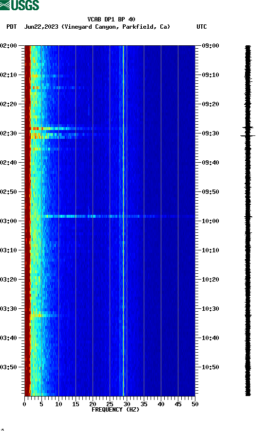 spectrogram plot