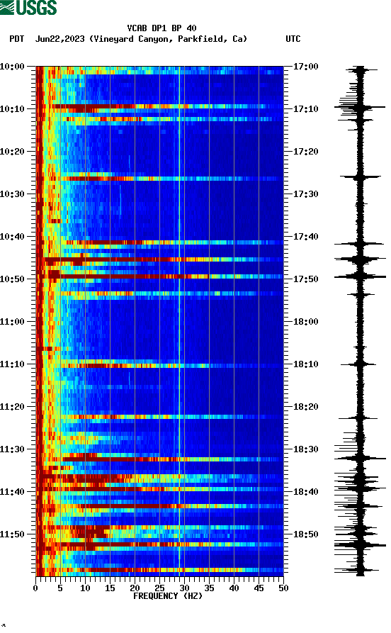 spectrogram plot