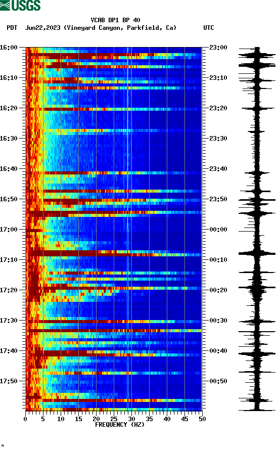 spectrogram plot