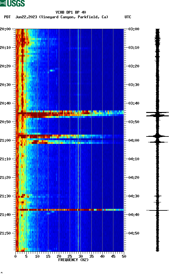 spectrogram plot