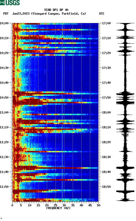 spectrogram plot