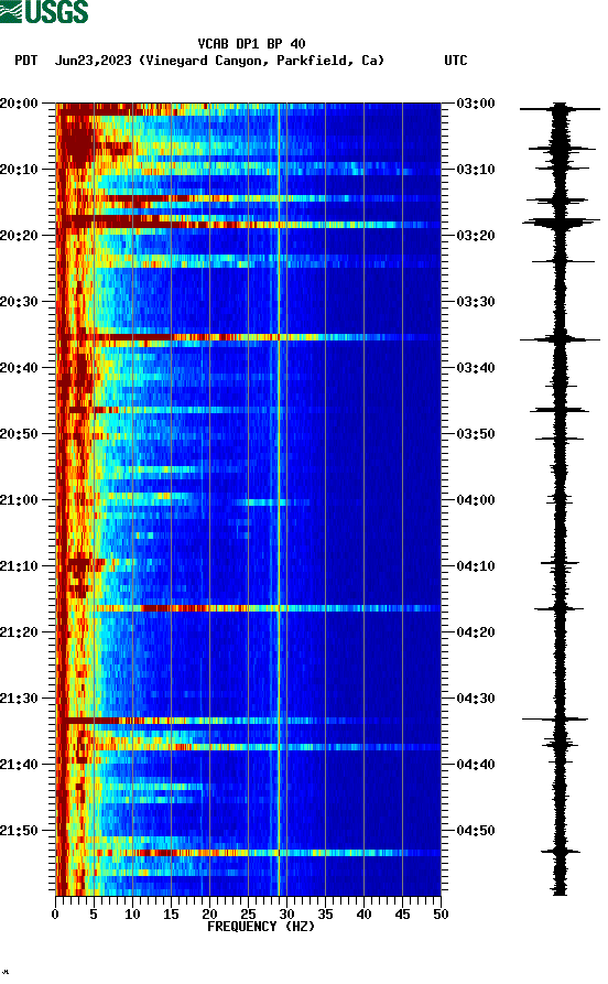 spectrogram plot