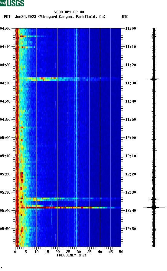 spectrogram plot