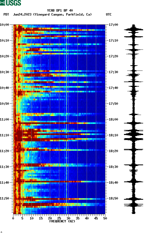 spectrogram plot