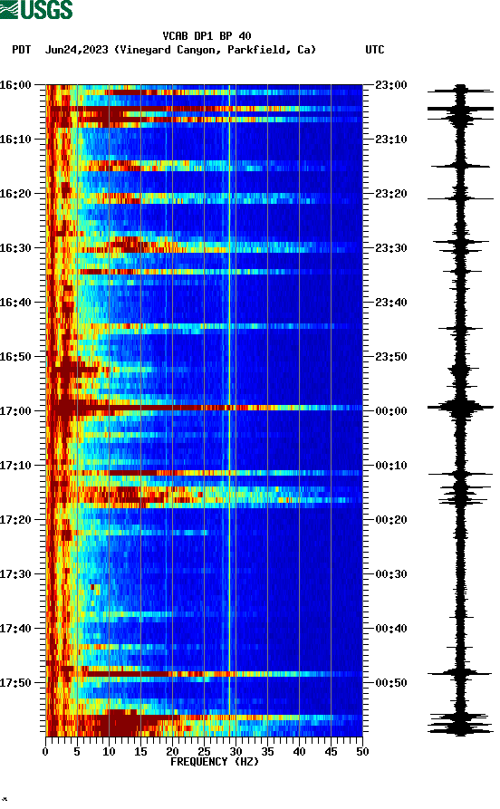 spectrogram plot